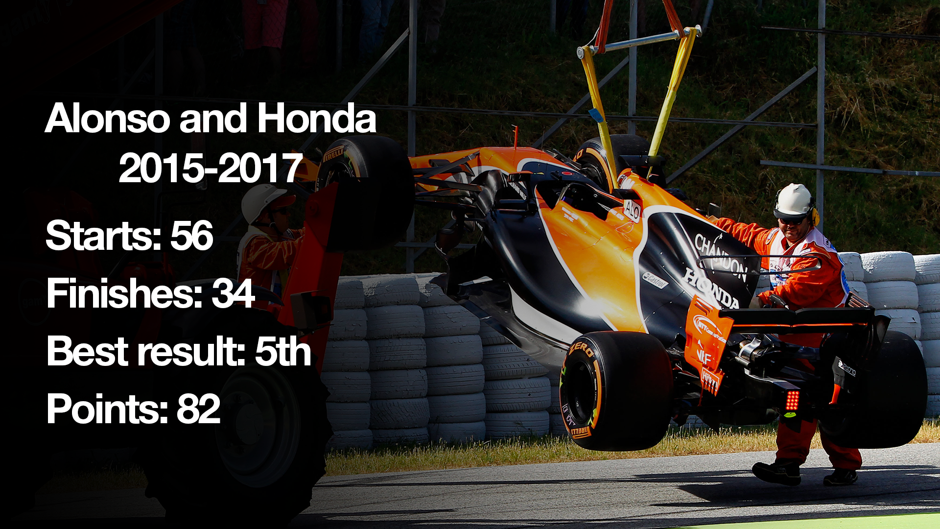 Alonso : repères de l’ère McLaren-Honda