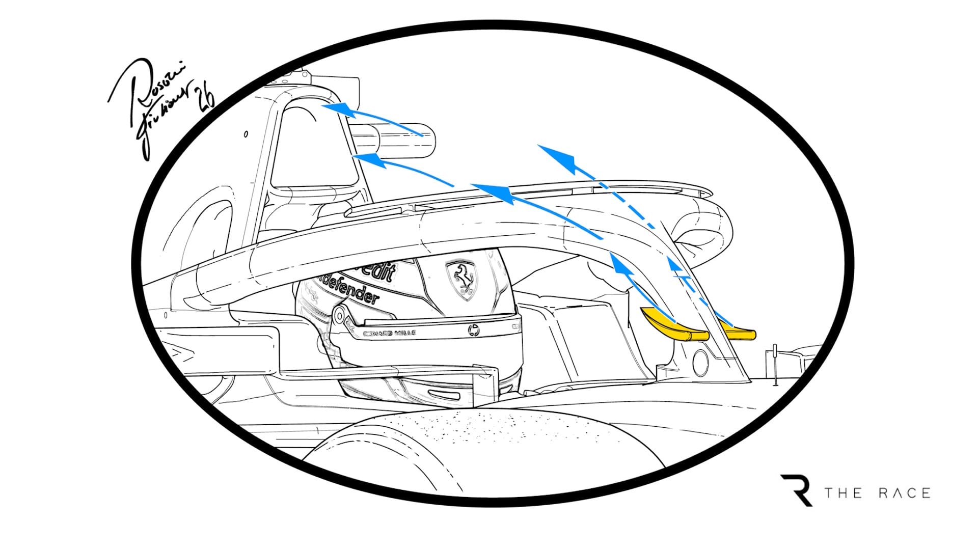 🏁 Ferrari retire ses mini-ailerons de halo après des échanges avec la FIA : ce que l’on sait