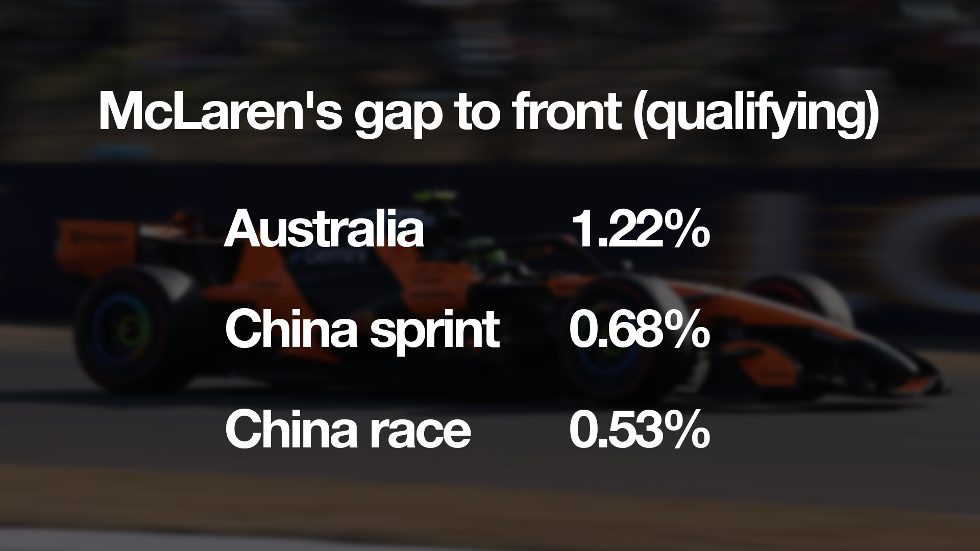 Écart en qualifications lors des deux premières courses 2026