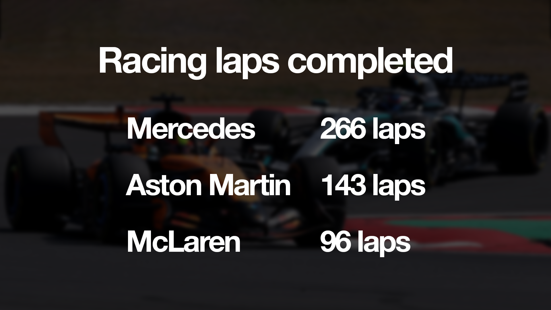 Distance parcourue lors des deux premières courses 2026
