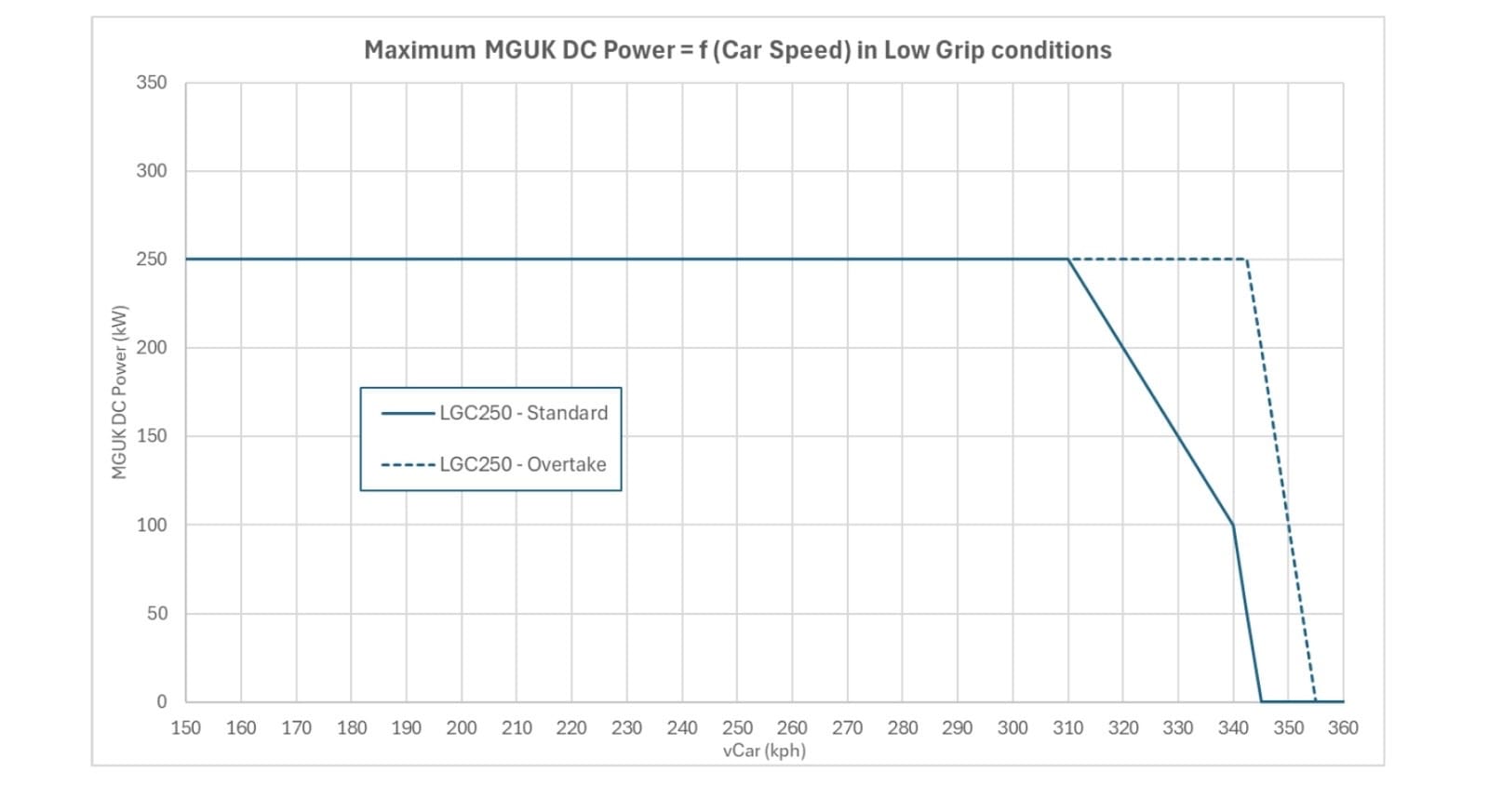 Inquiétude sur la grille : les F1 2026 face au pari de la pluie à Miami
