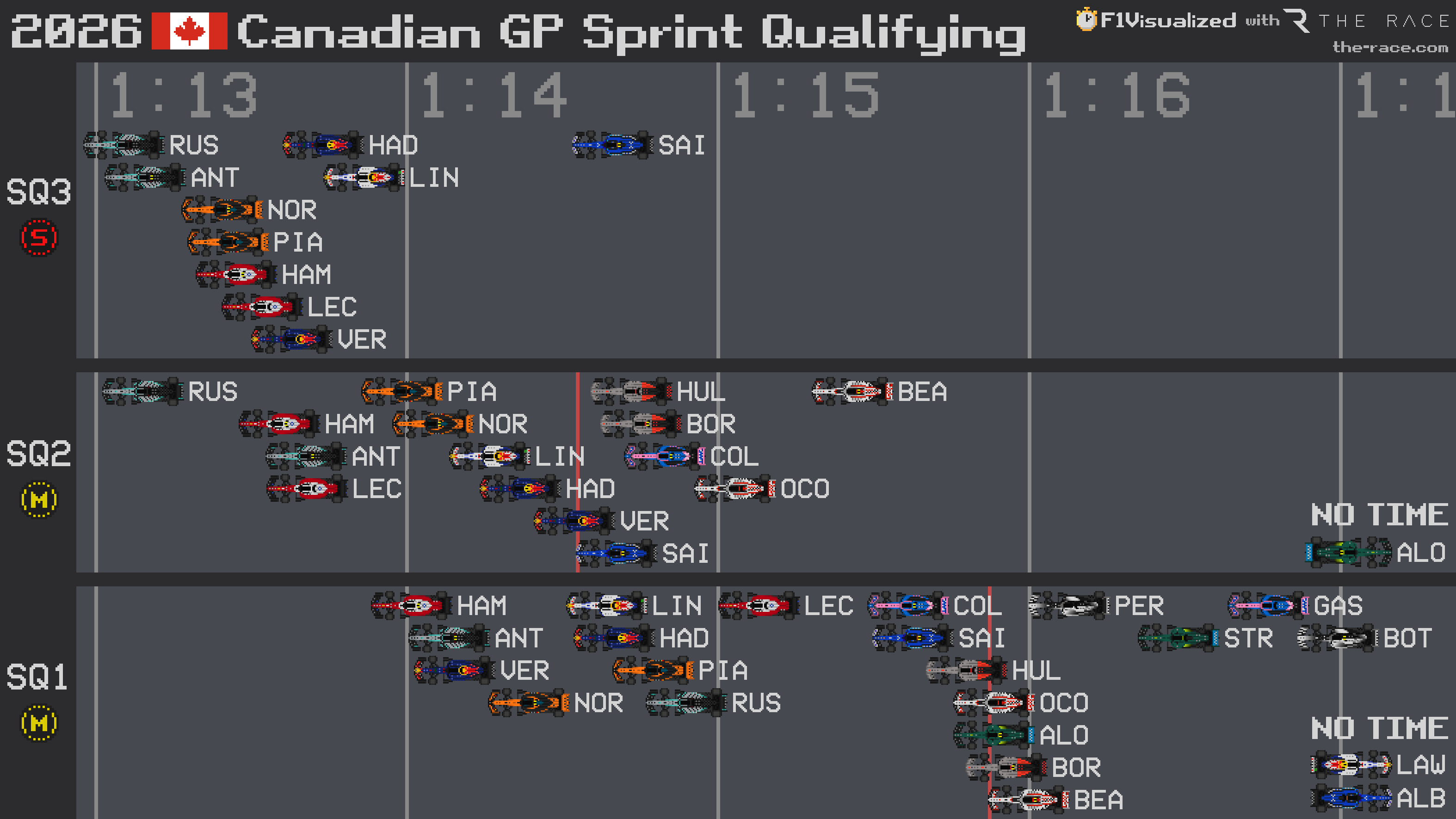 Classement des qualifications sprint du GP du Canada 2026