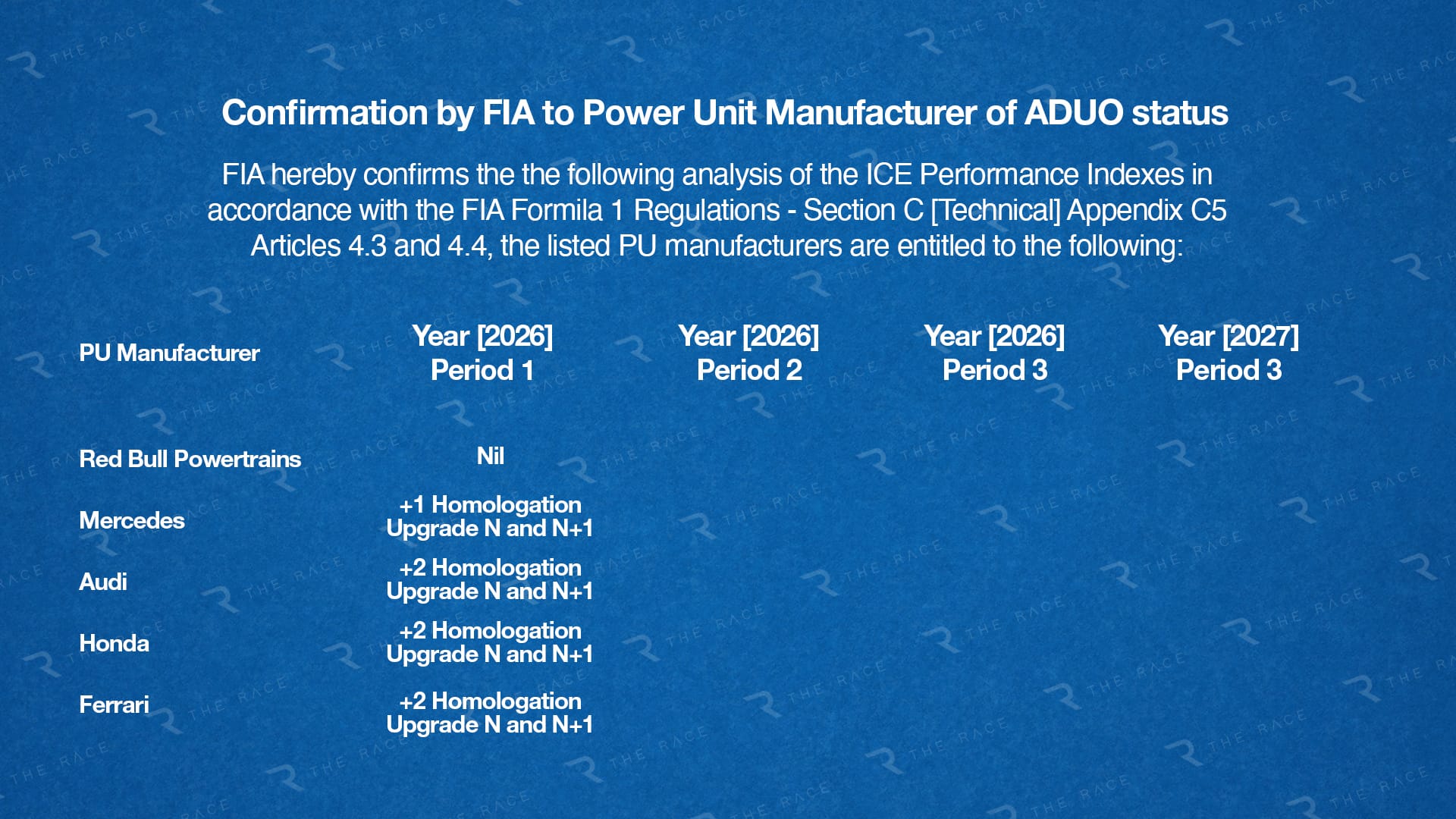 Document de la FIA sur le classement ADUO et l’examen des résultats