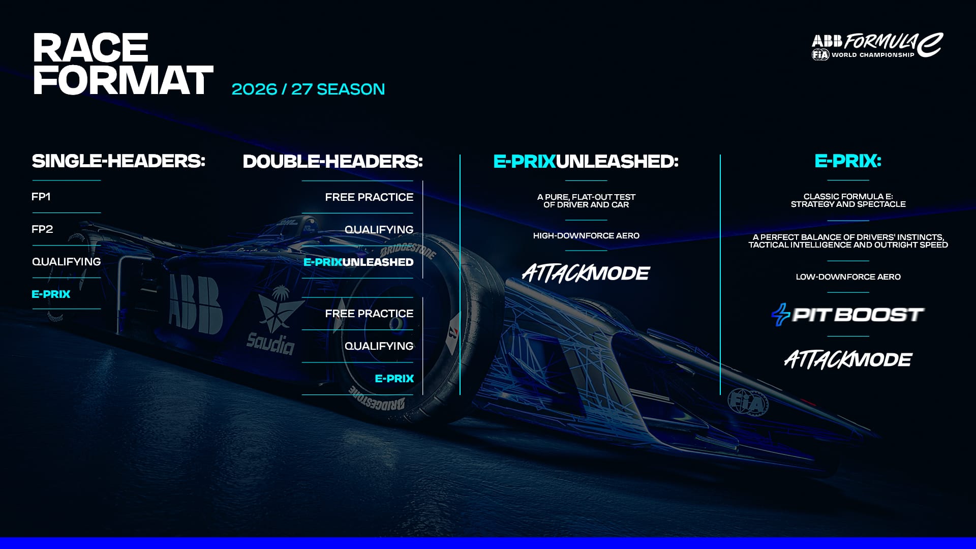 Schéma du nouveau format sportif de la Formula E pour la Gen4