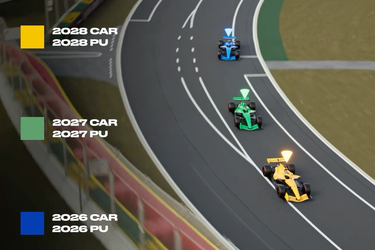 Évolution prévue des performances des F1 jusqu’en 2028