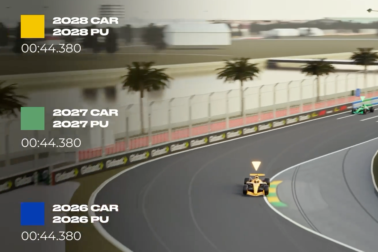 Comparaison des gains de performance attendus pour les F1