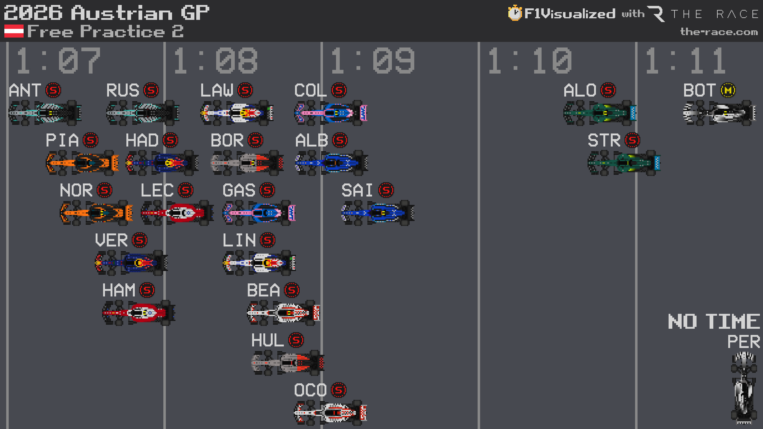 Classement des Essais Libres 2 du GP d’Autriche de F1