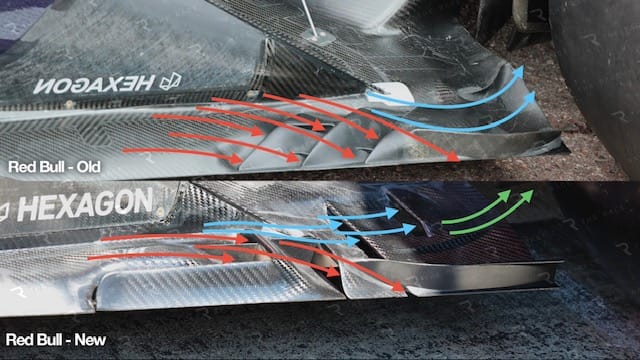 Vue de l’arrière du plancher : séparation des écoulements et interaction avec le flux des pneus arrière