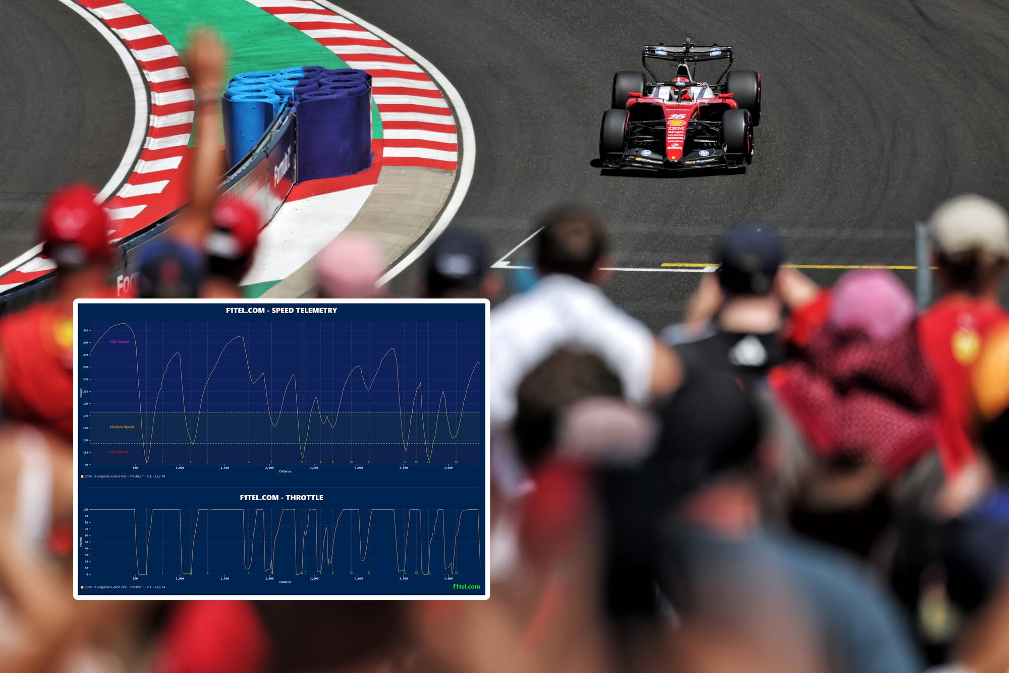 Ferrari teste l’astuce de Mercedes en qualification pour grappiller la pole