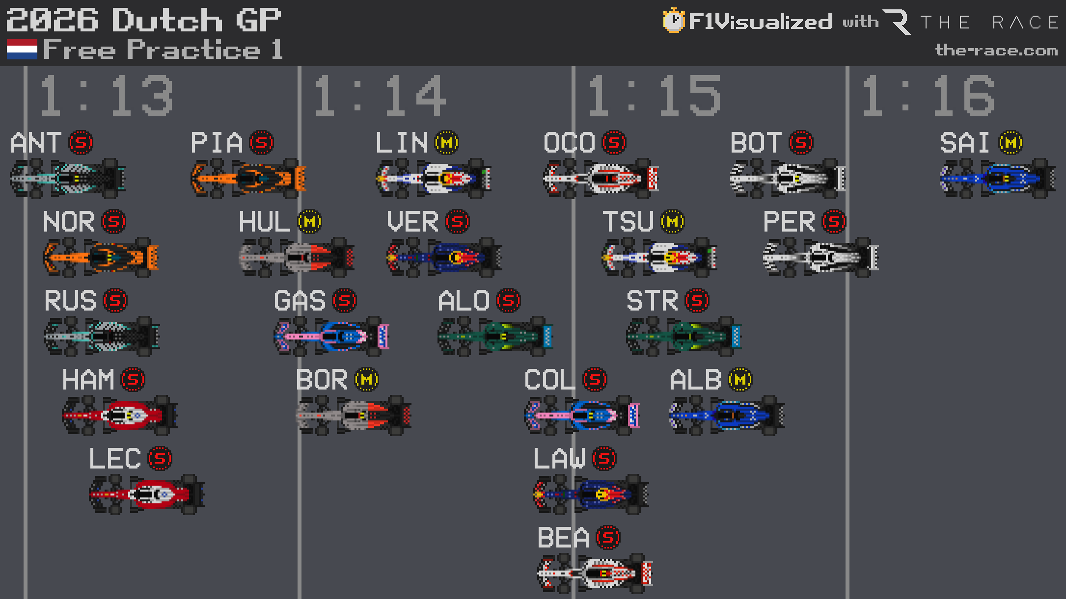 Ce qui s’est passé lors de l’unique séance d’essais du GP des Pays-Bas F1 2026
