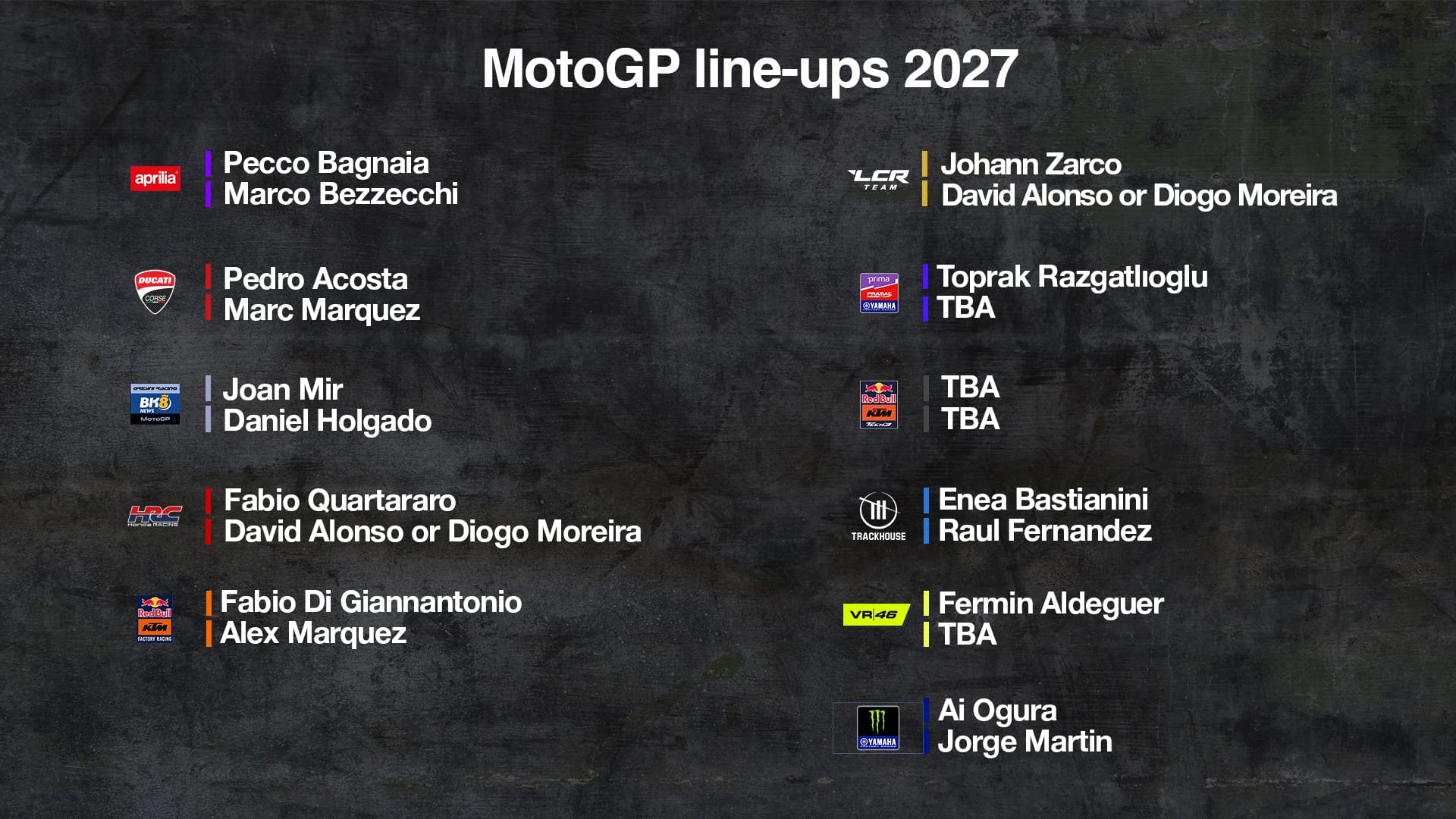 Les compositions d’équipes MotoGP prévues pour 2027