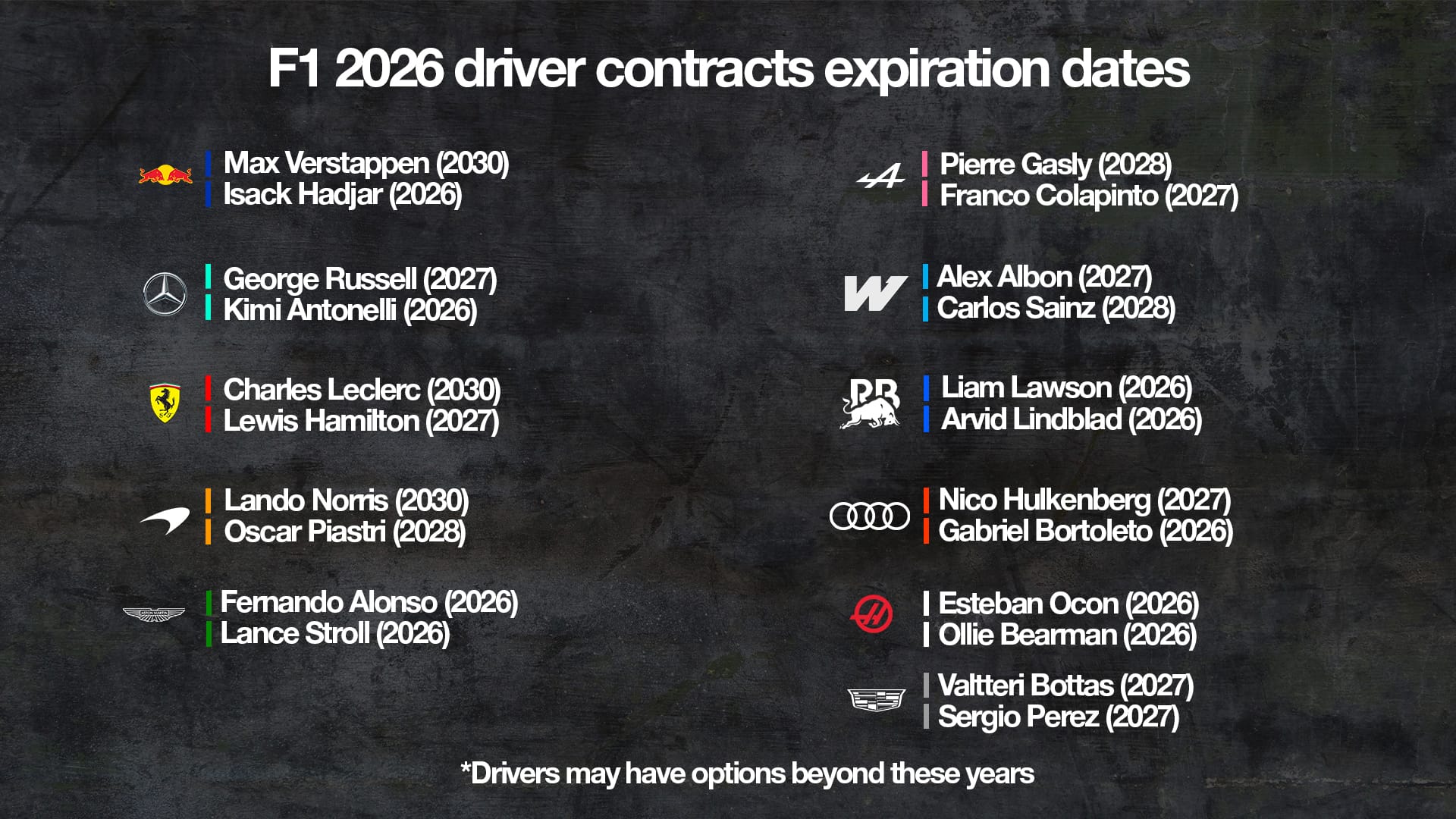 Tableau des contrats des pilotes de F1, incluant la prolongation de Norris chez McLaren