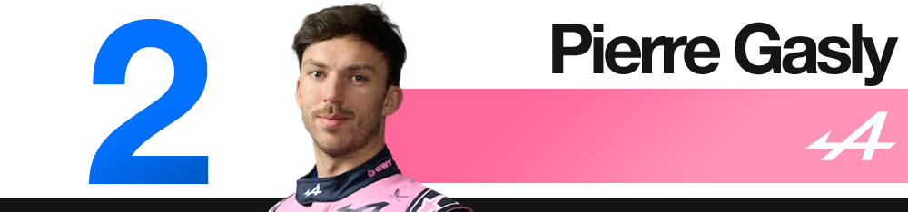 Fiche pilote Alpine (PG) — Grand Prix d’Italie 2026