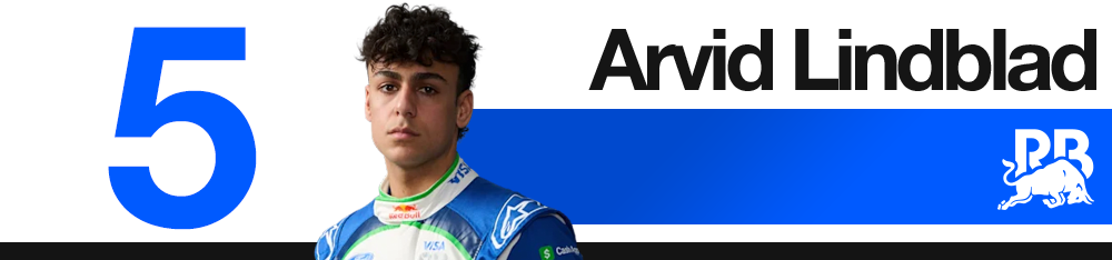 Fiche pilote RB (AL) — Grand Prix d’Italie 2026