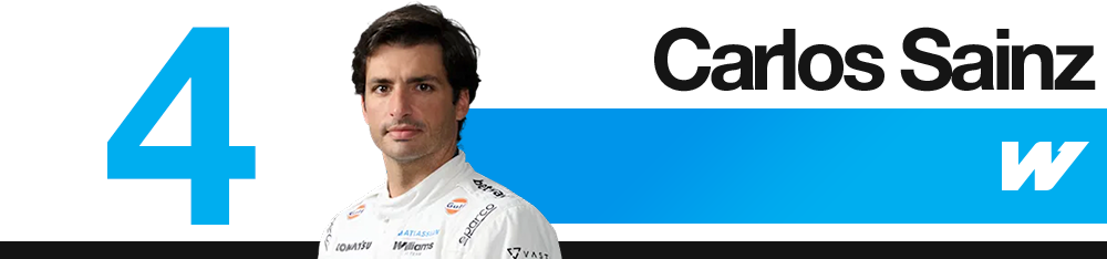 Fiche pilote Williams (CS) — Grand Prix d’Italie 2026