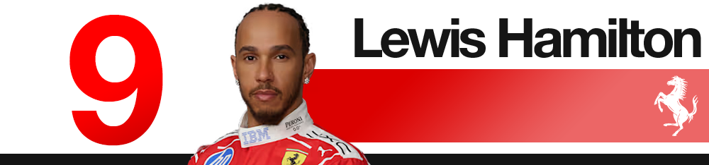 Fiche pilote Ferrari (LH) — Grand Prix d’Italie 2026