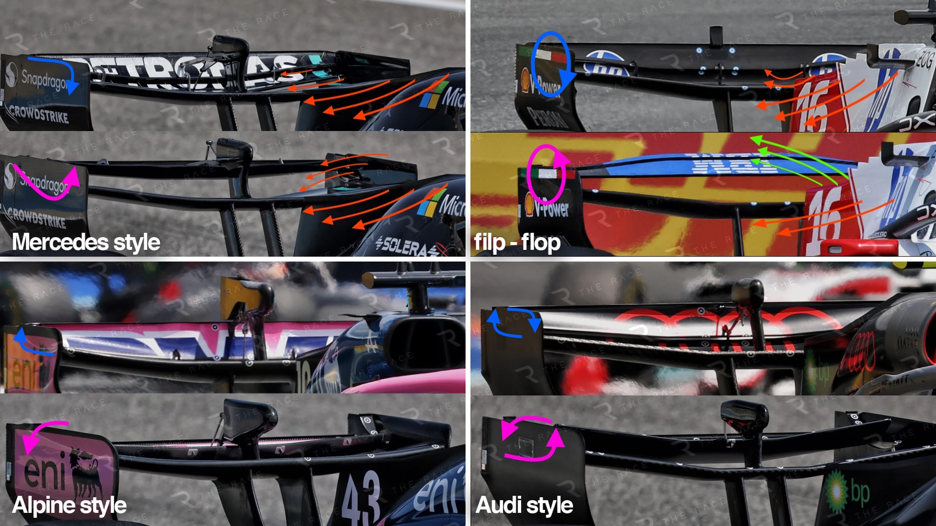 F1 2026 : comprendre les quatre concepts d’aileron arrière actif et leurs effets en ligne droite