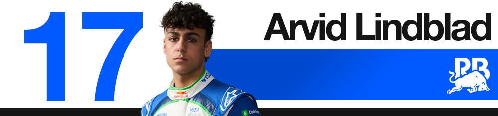 Classement des pilotes - Alex Albon (Racing Bulls) au GP d’Azerbaïdjan 2026