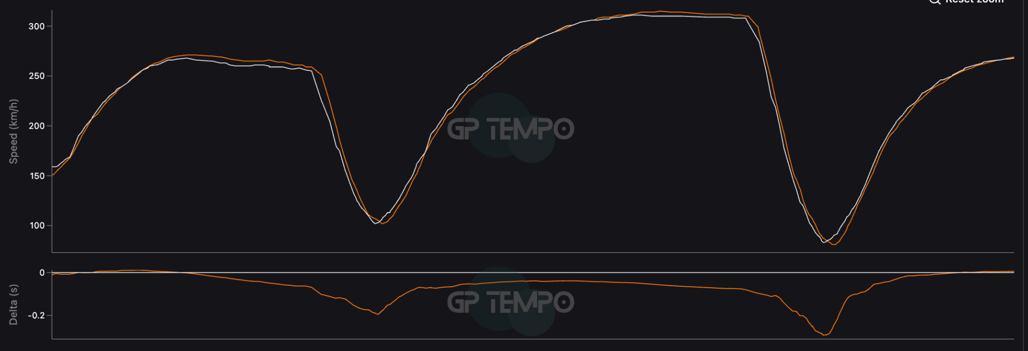 Comparaison des vitesses en qualifications: Norris (blanc) et Piastri (orange)