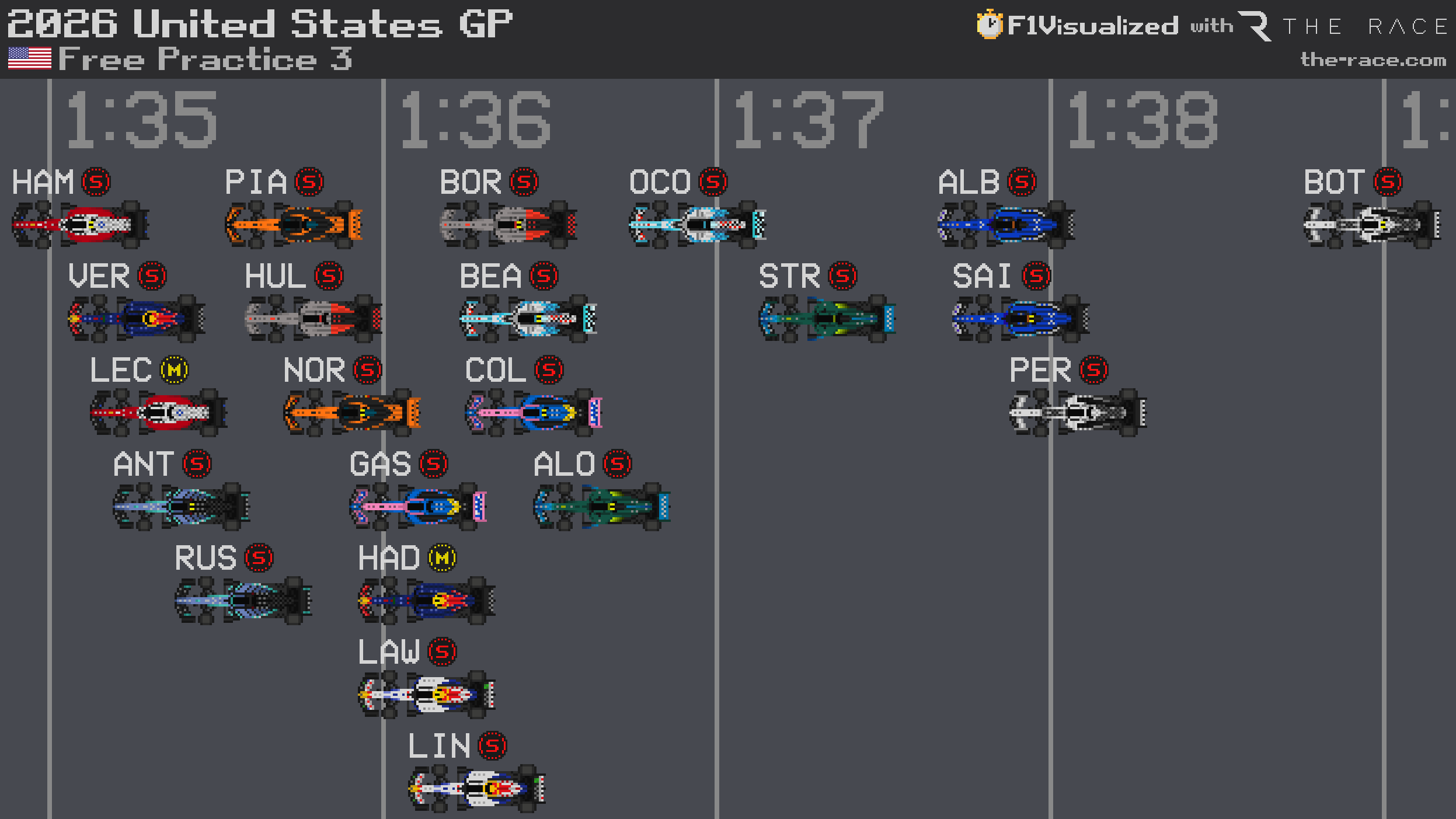 Classement des Essais Libres 3 du GP des États-Unis