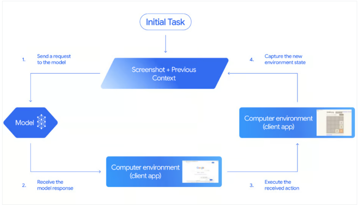 Automate market research in minutes with Gemini 2.5 Computer Use