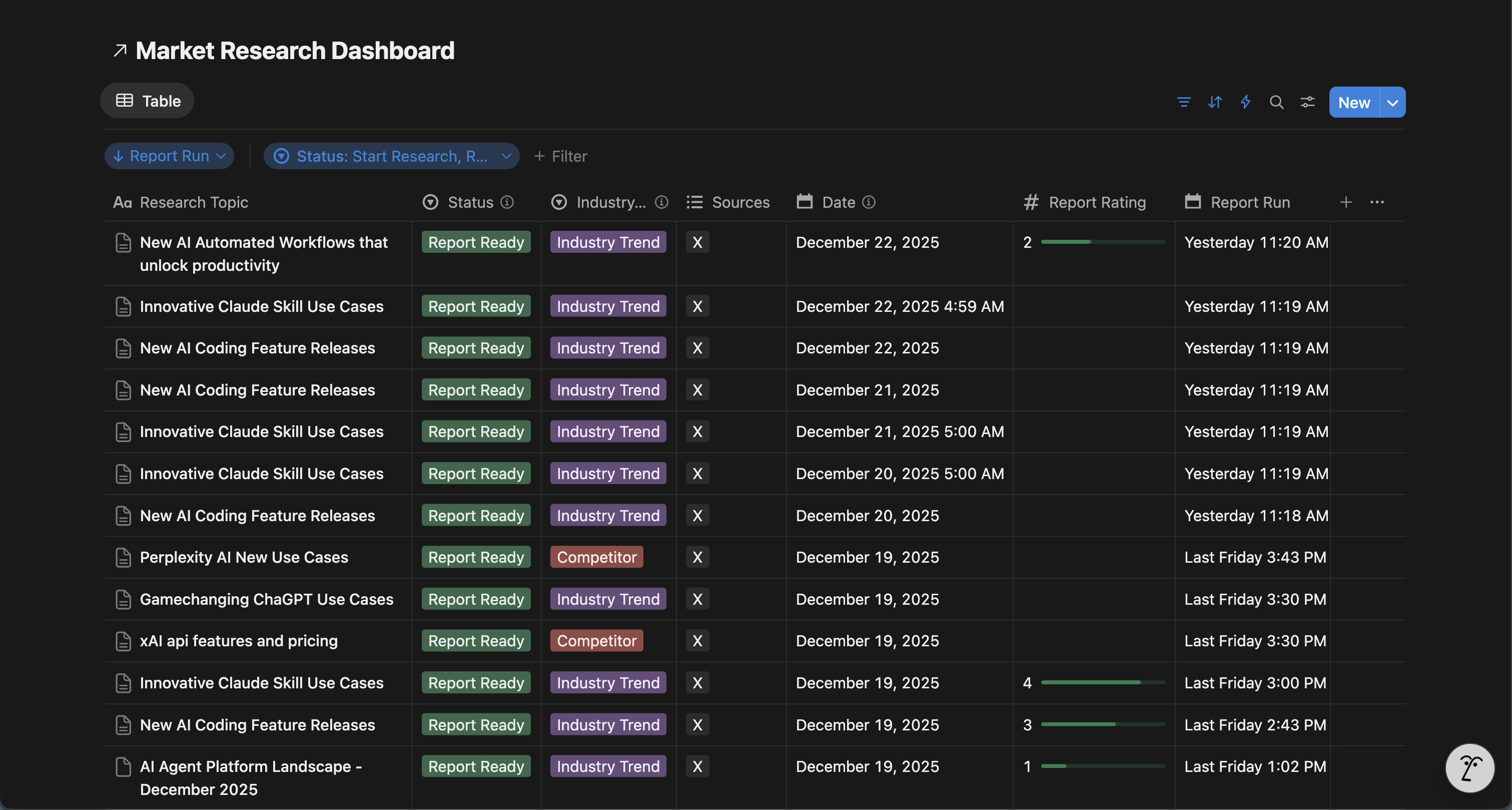 Perform Real-Time Market Research Using Grok