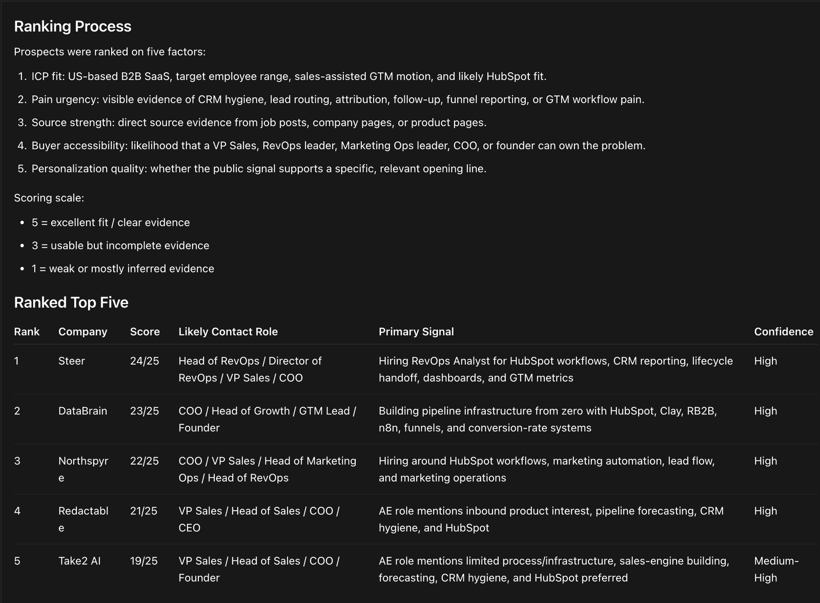 Find 5 Extra Prospects a Day With This Agentic Framework