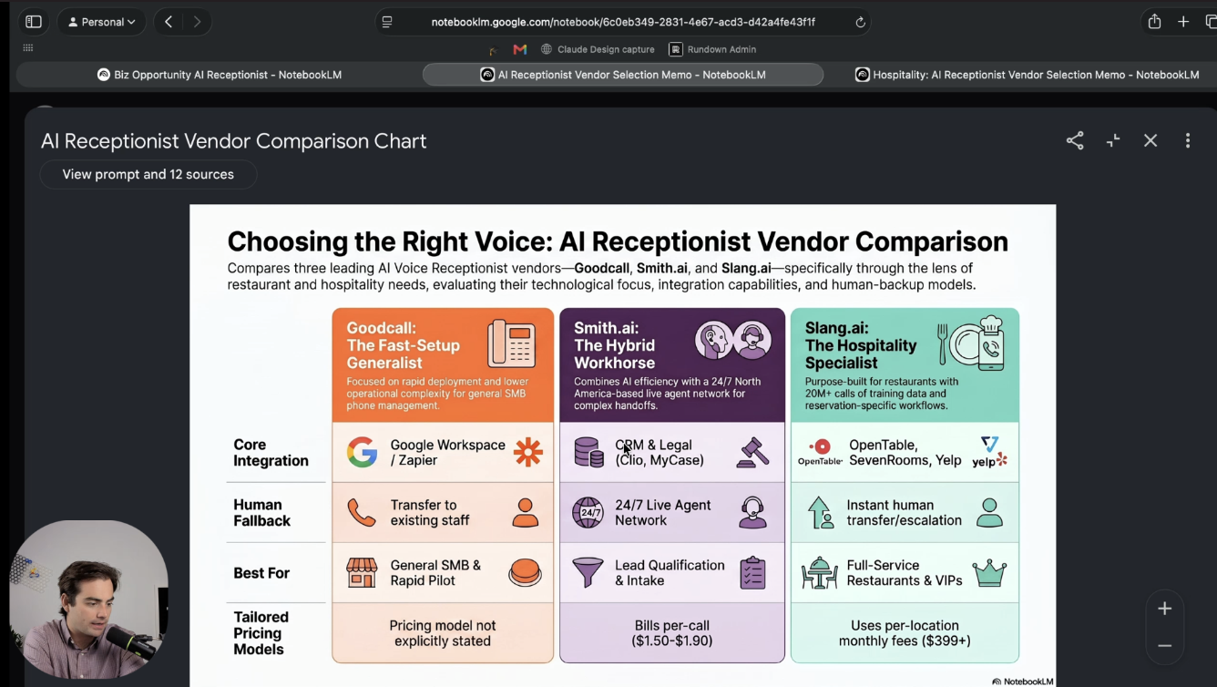 Vet Business Opportunities With This NotebookLM Research System