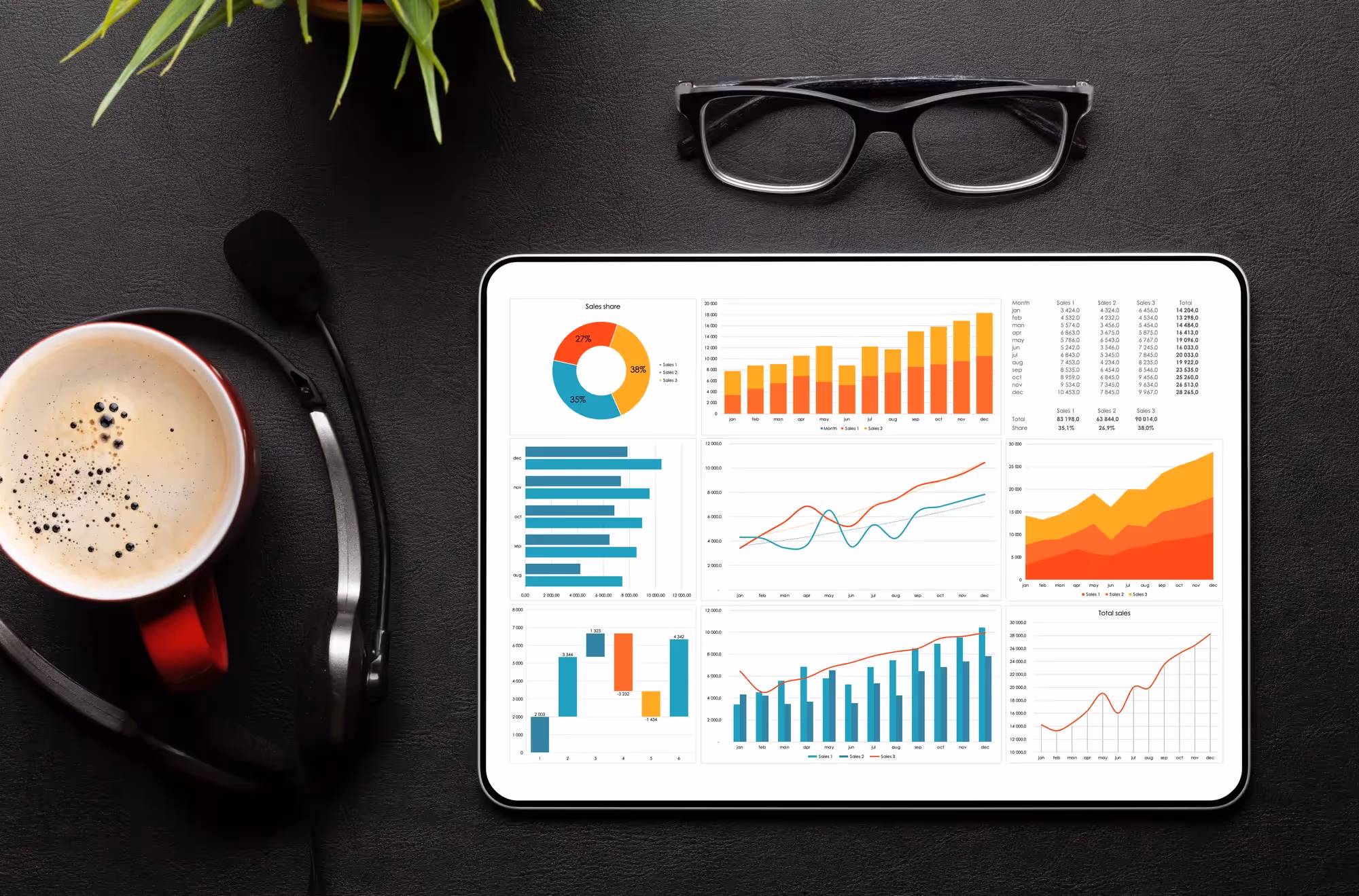 A tablet with graphs and charts on it.