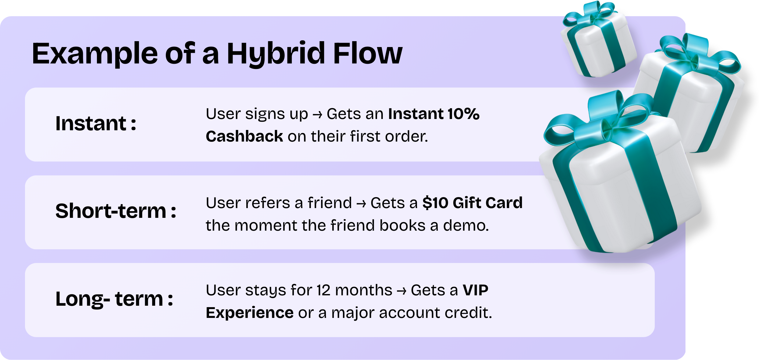 Eaxmple of hybrid flow, Miro-wins