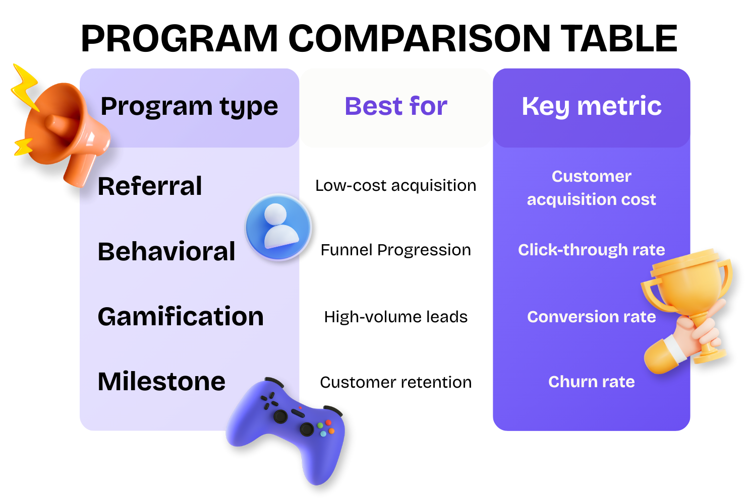 B2B incentives, gamification marketing, referral program strategy, zero-party data collection, Wink Suite automation.