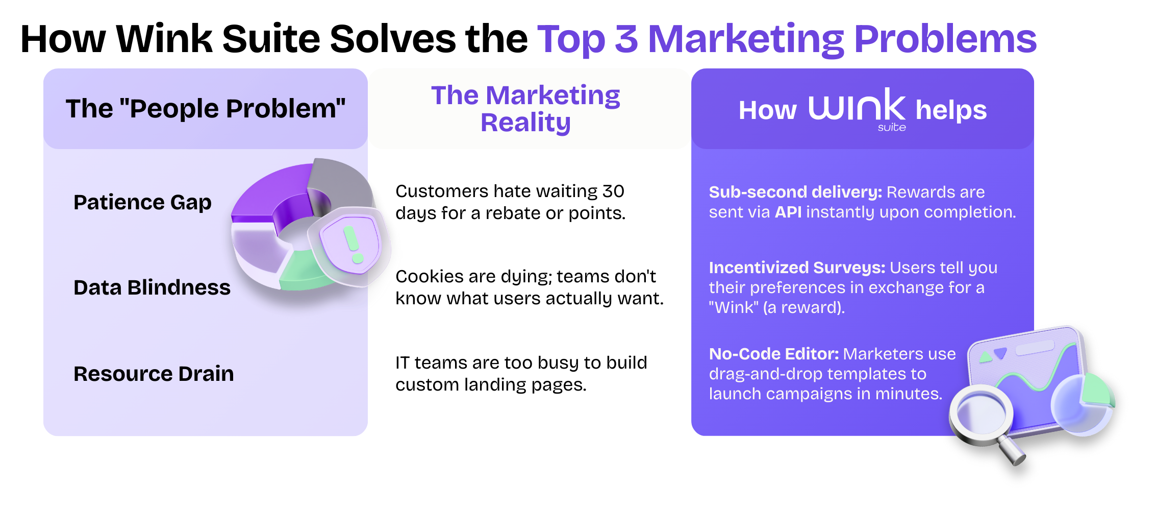 Wink Suite features, zero-party data marketing, automated incentive programs, no-code campaign builder, B2B lead generation.