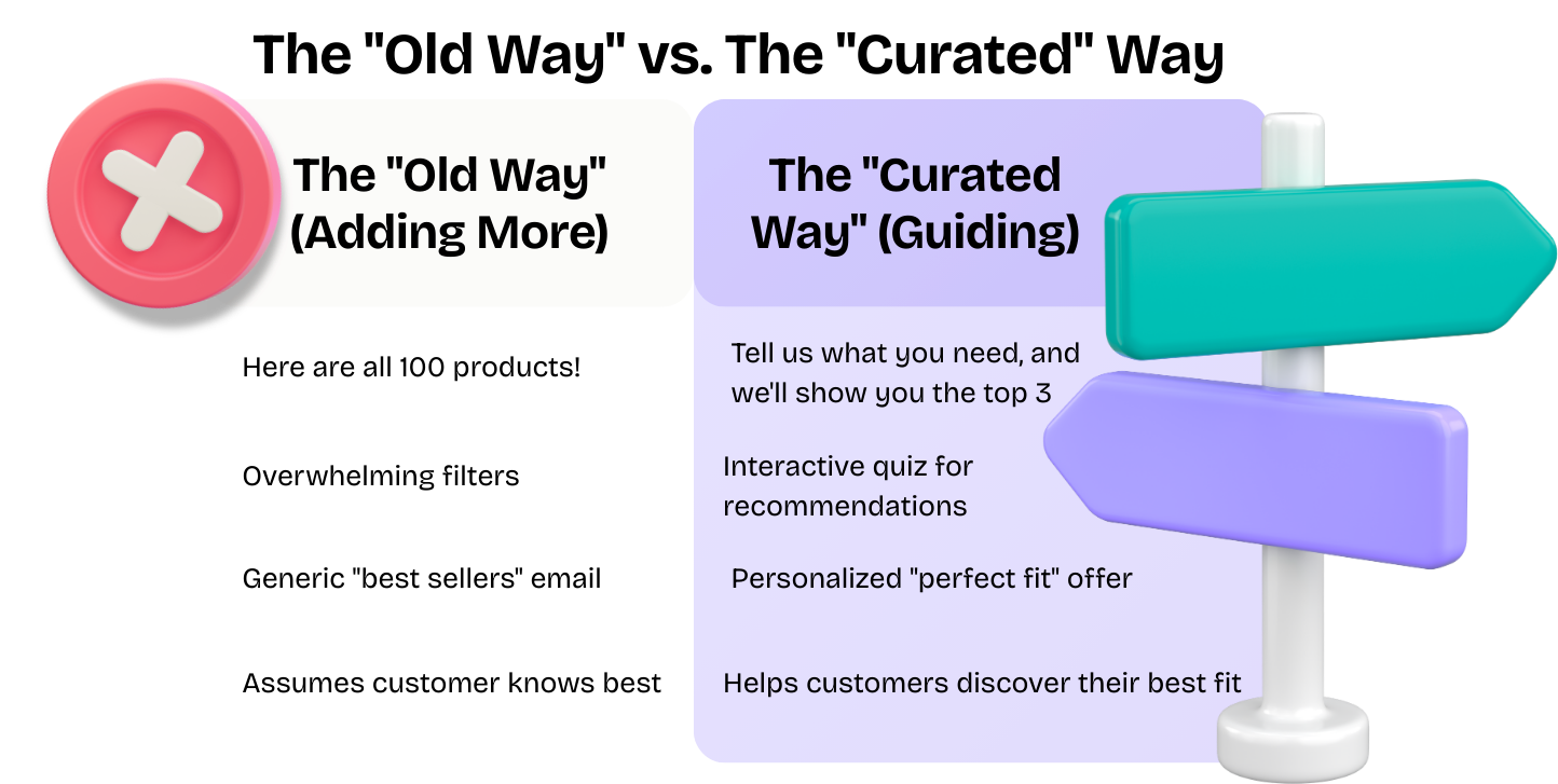decision fatigue marketing, personalized recommendations, interactive quiz marketing, zero-party data strategy, Wink Suite solutions.