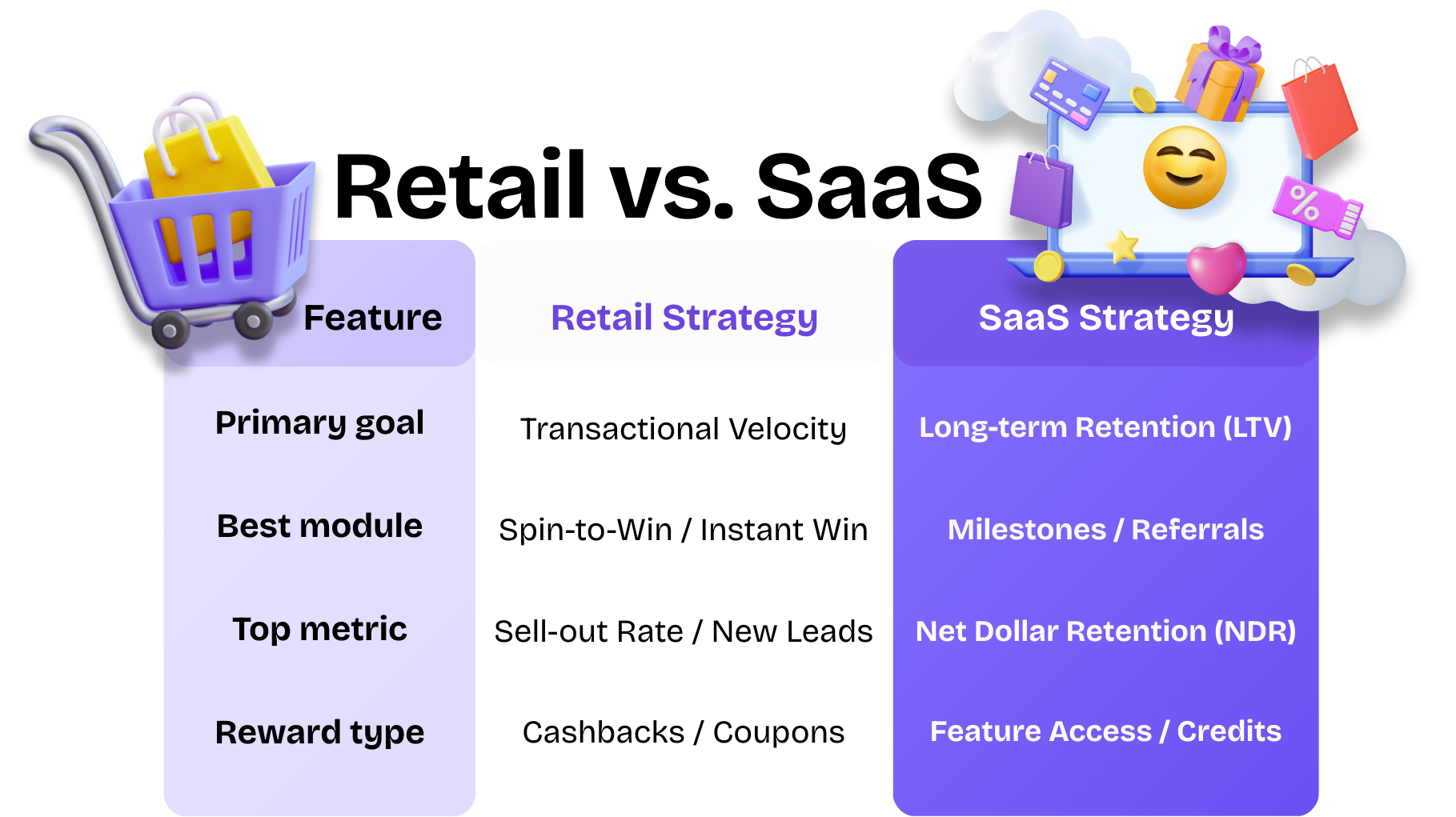 Retail incentive marketing, SaaS customer retention 2026, modular loyalty engine, Wink Suite API.