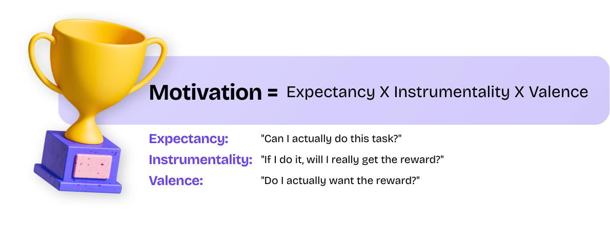 motivation is a calculation