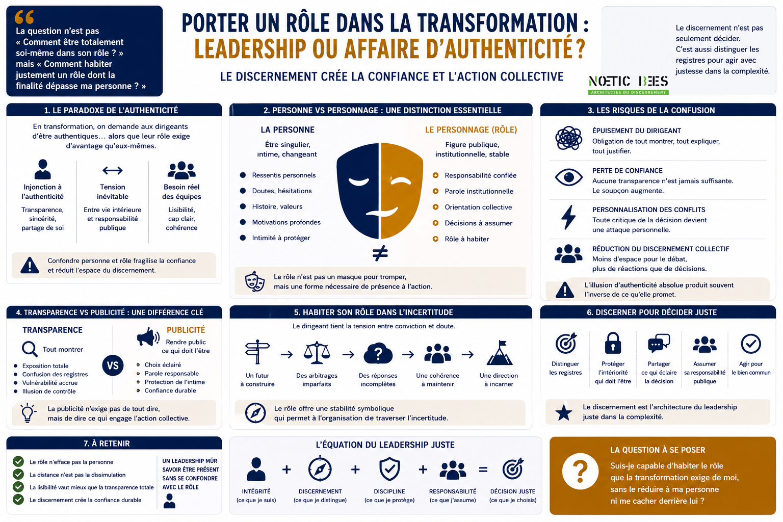 Porter un rôle dans la transformation : pourquoi le leadership n’est pas une affaire d’authenticité
