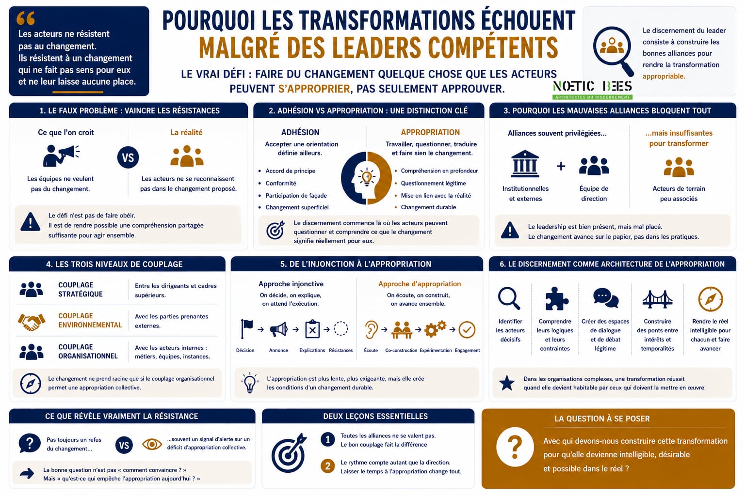 Pourquoi les transformations échouent malgré des leaders compétents
