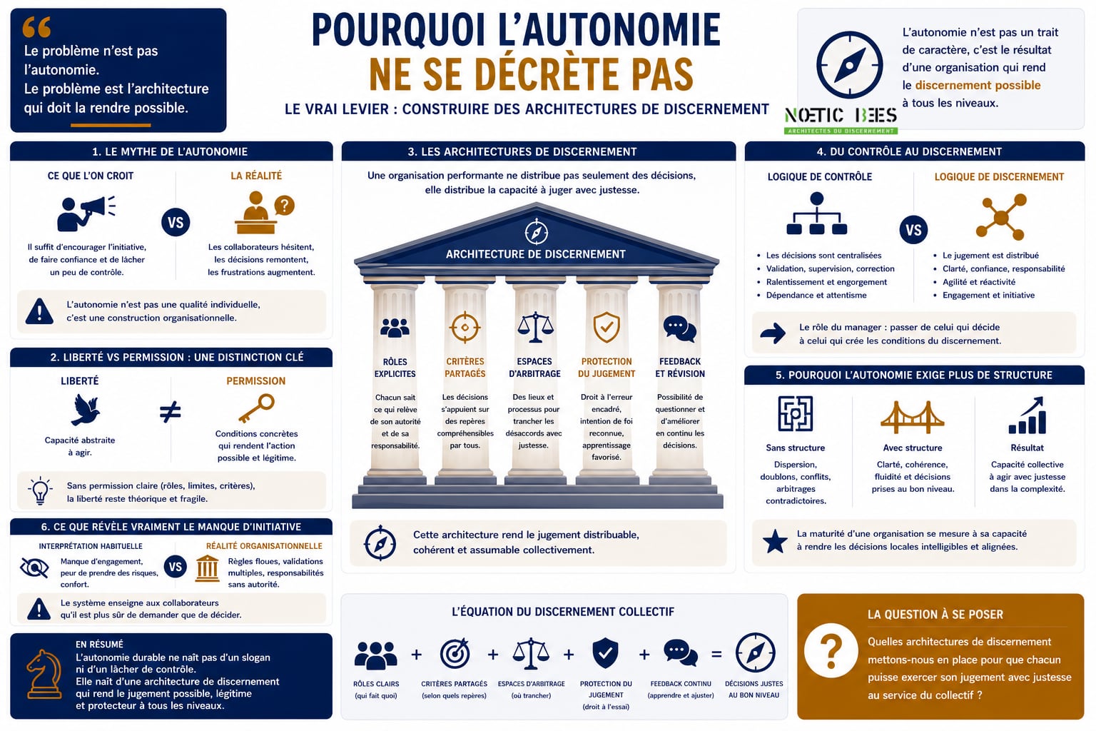 Pourquoi l’autonomie des collaborateurs ne fonctionne pas toujours ?