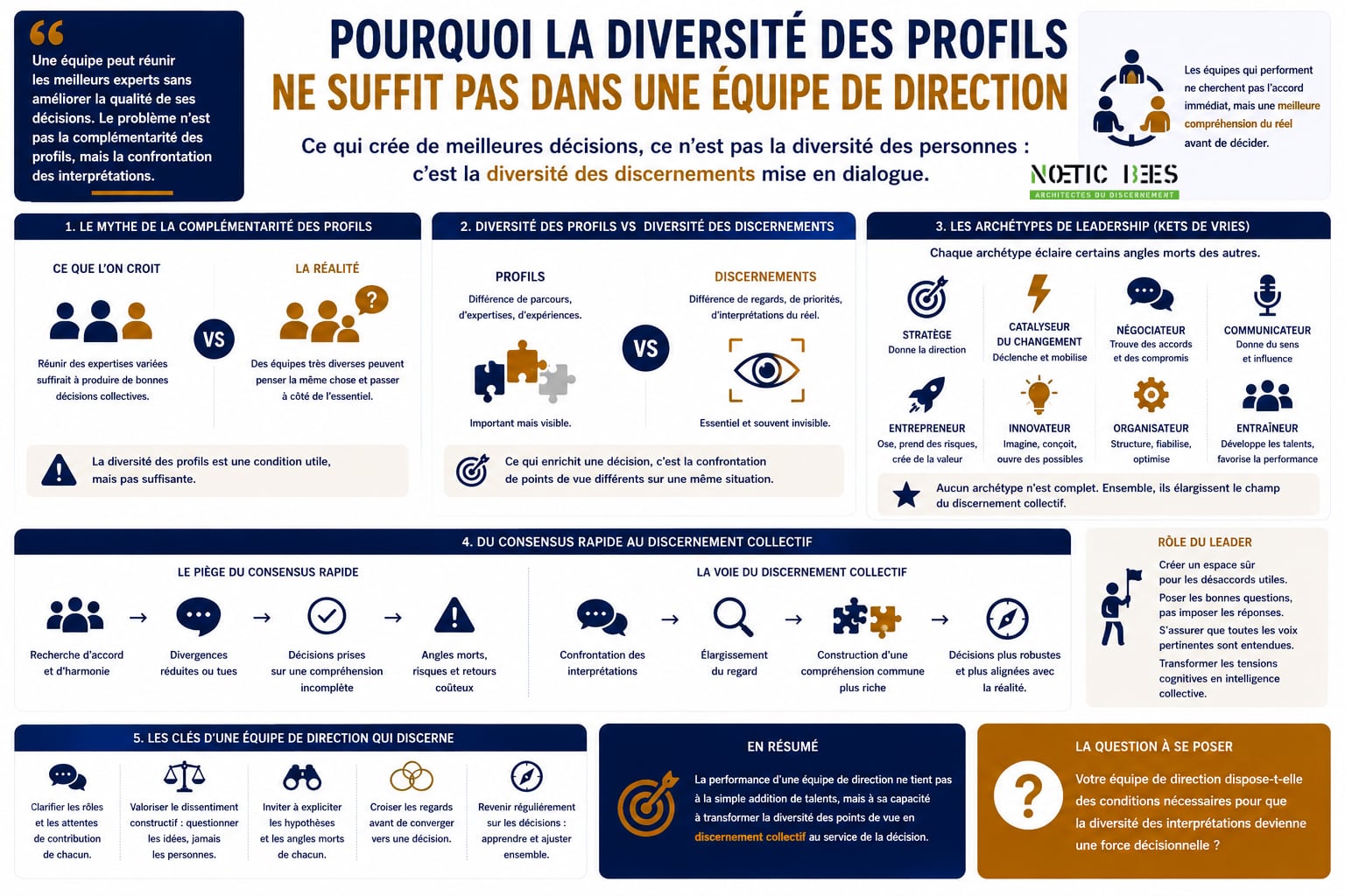 Pourquoi la diversité des profils ne suffit pas dans une équipe de direction ?