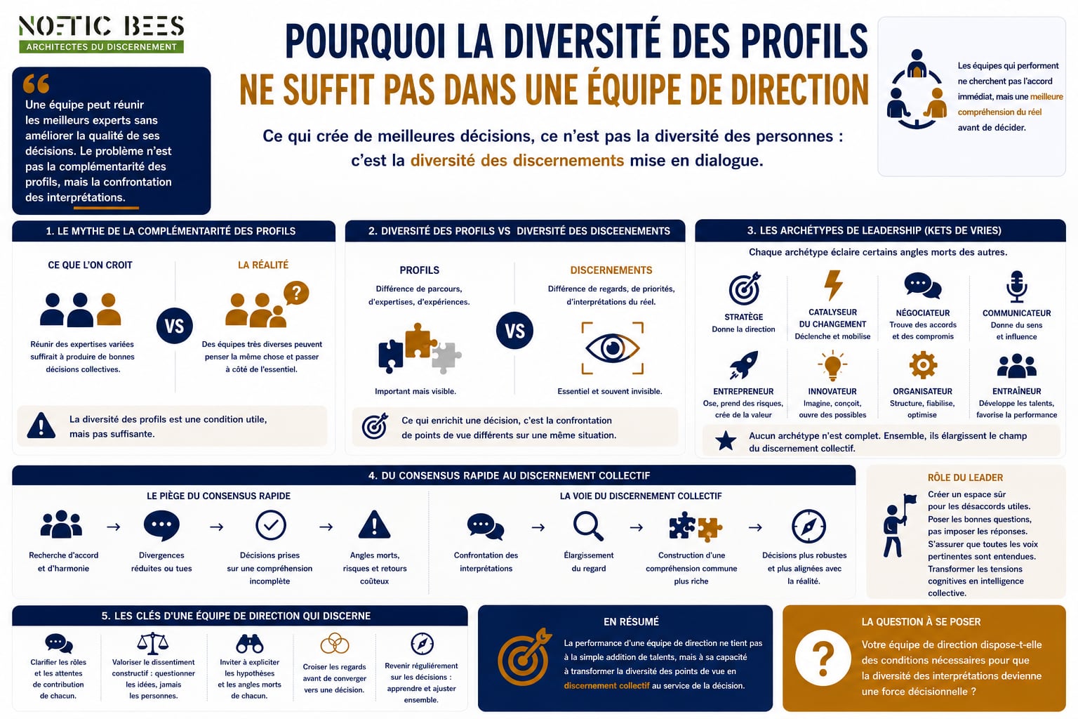 Pourquoi les organisations apprennent si peu de leurs échecs