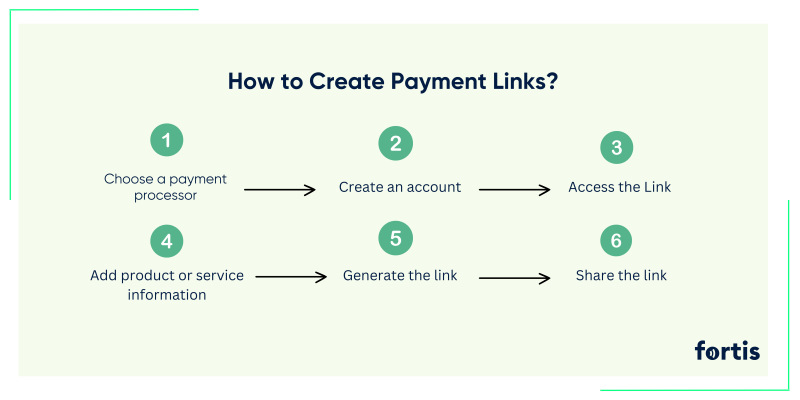 How to Create Payment links