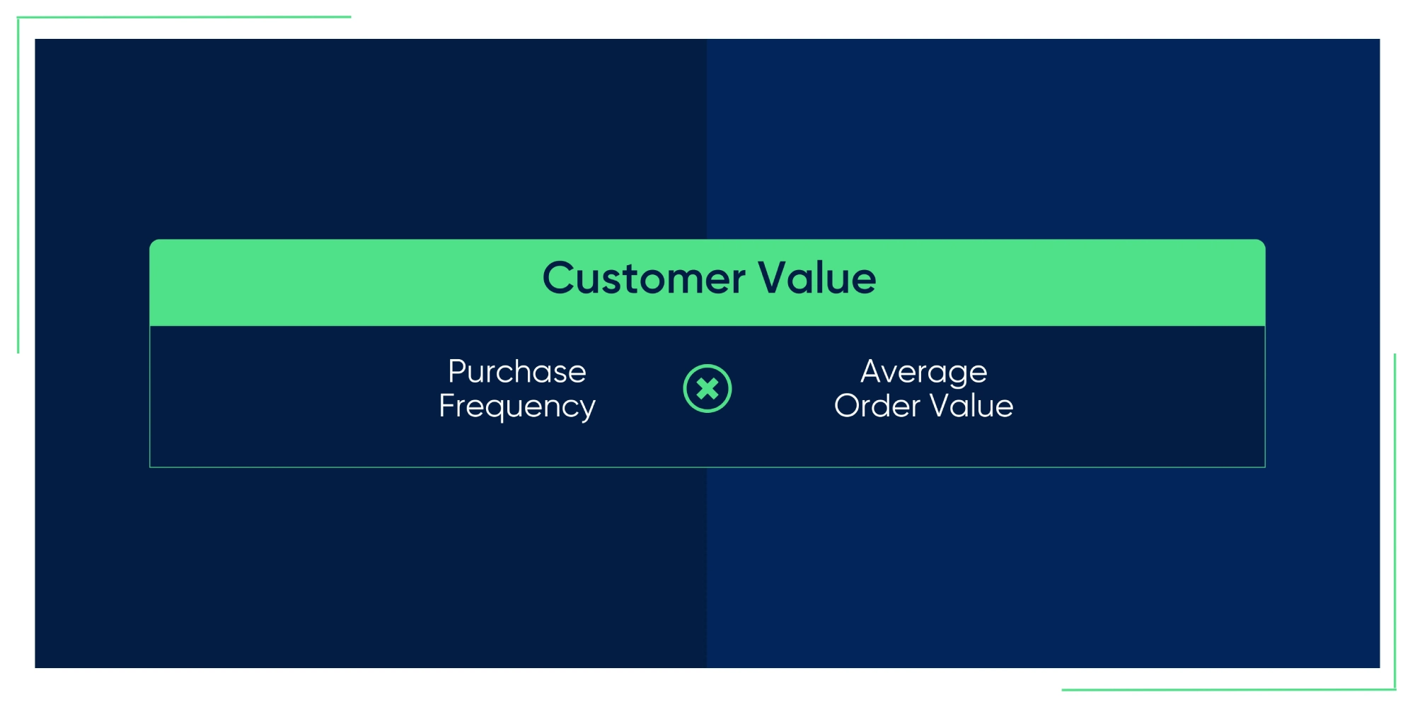 Customer Retention Strategies Fortis Customer Value Formula