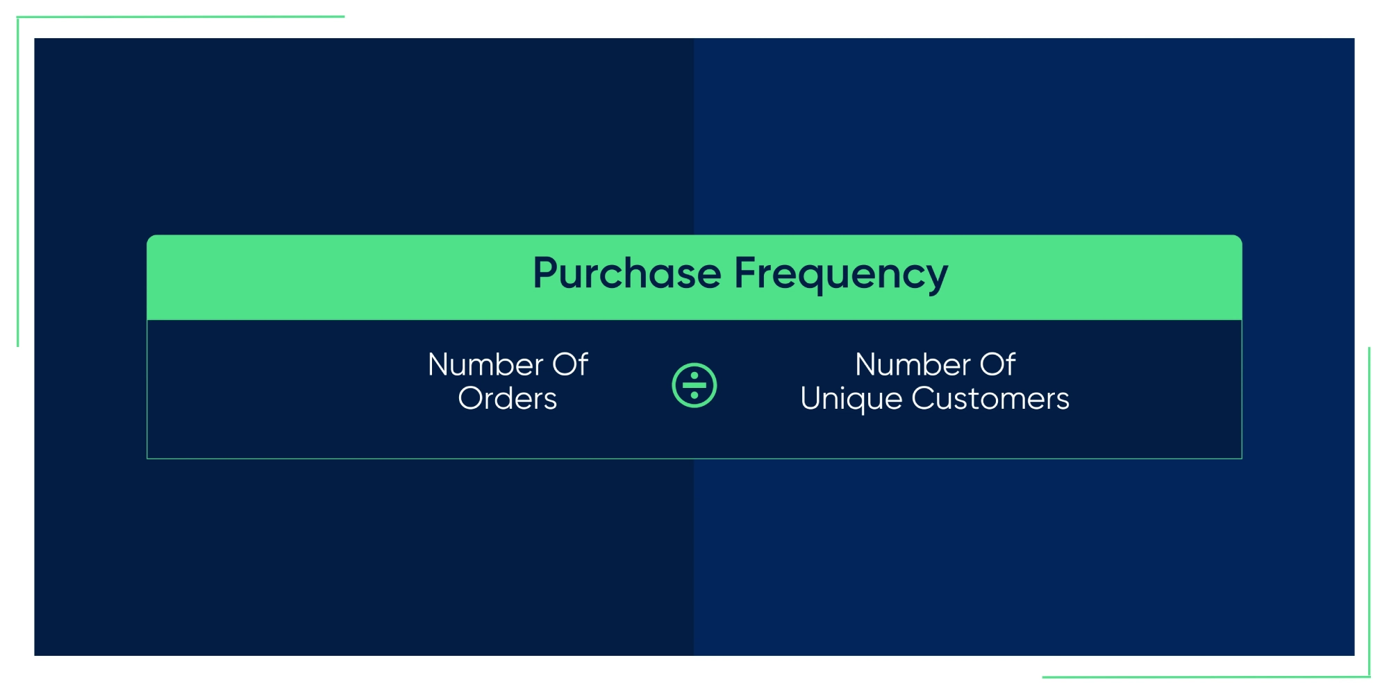 Customer Retention Strategies Fortis Purchase Frequency Formula
