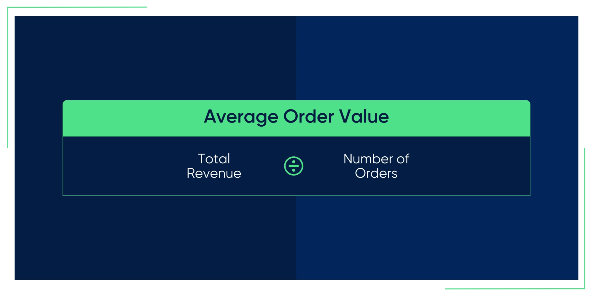 Customer Retention Strategies Fortis Average Order Value Formula