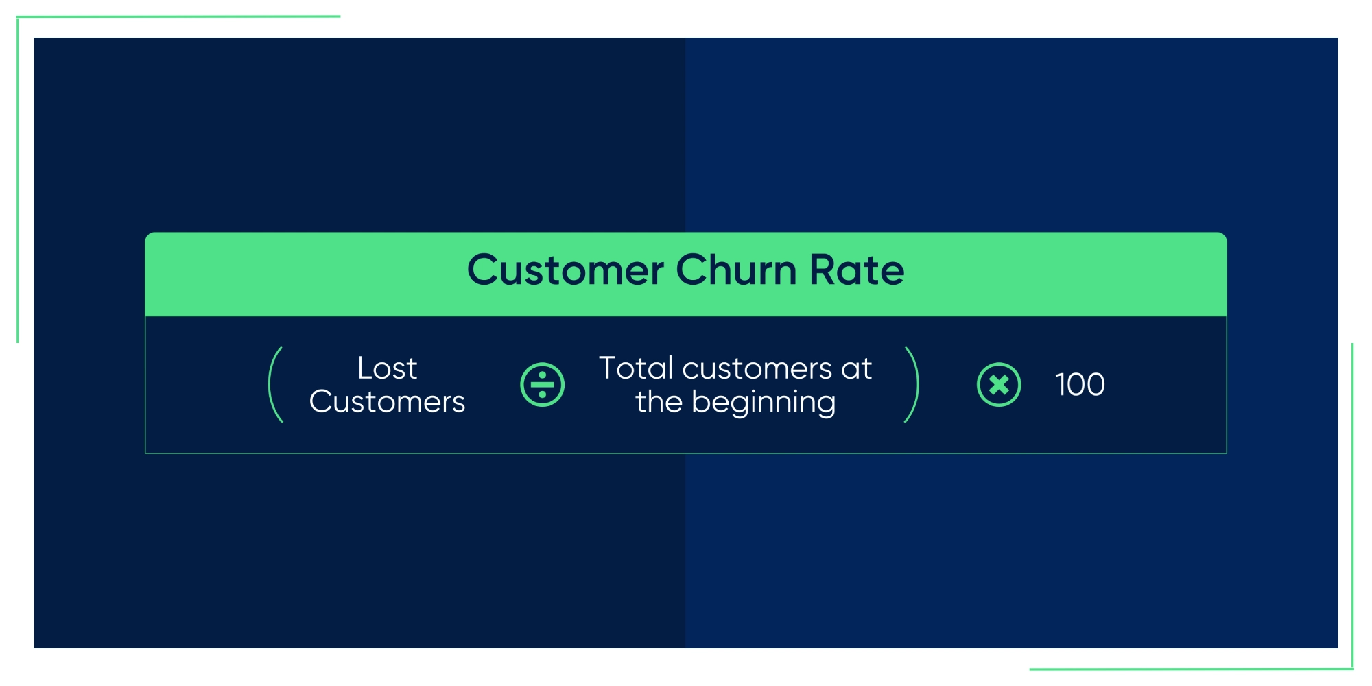 Customer Retention Strategies Fortis Customer Churn Rate Formula