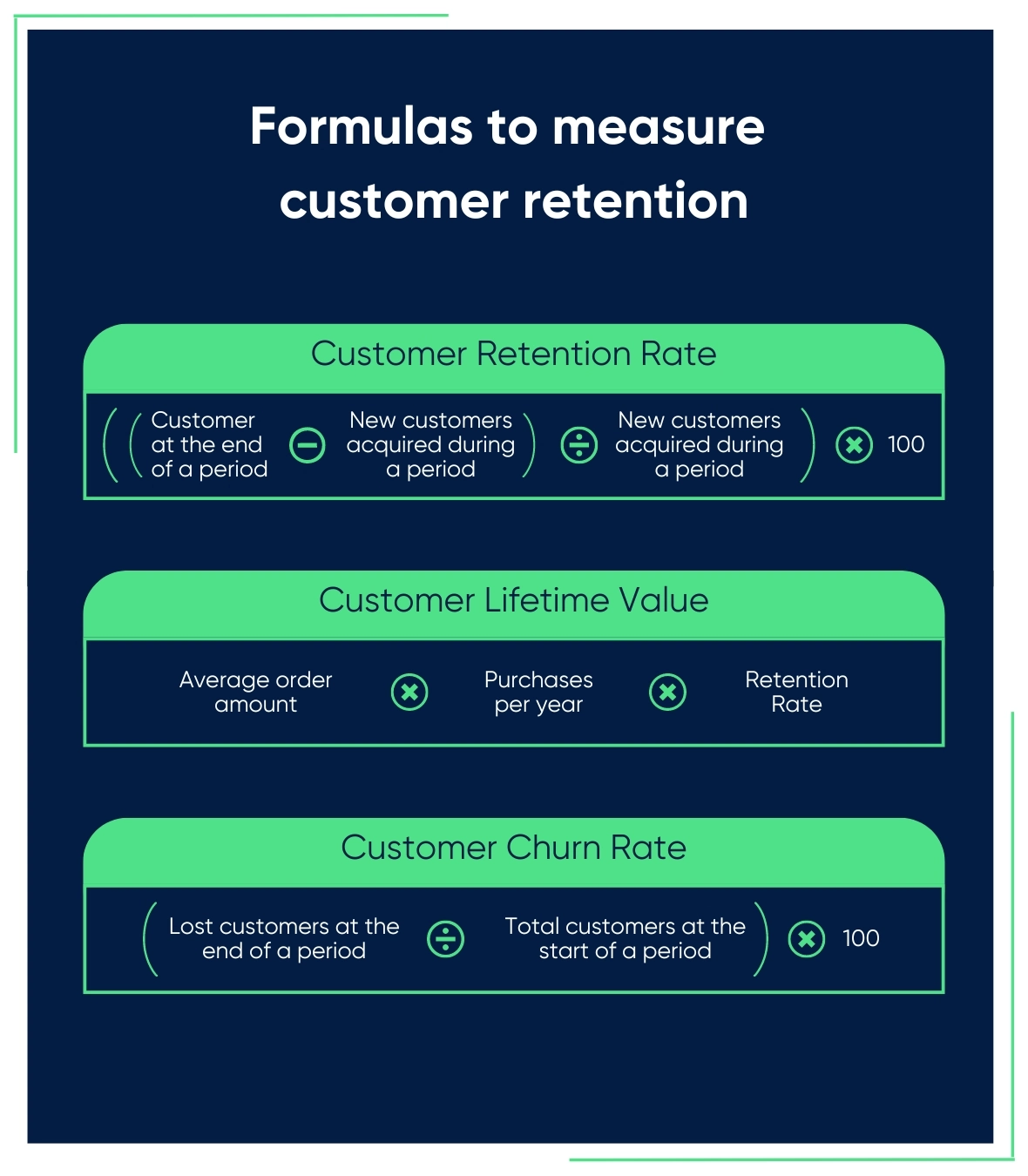 Fortis Formulas to Measure Customer Retention and Strategies