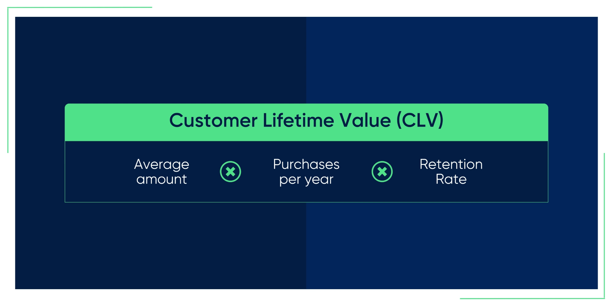 Customer Retention Strategies Fortis Customer Lifetime Value Formula