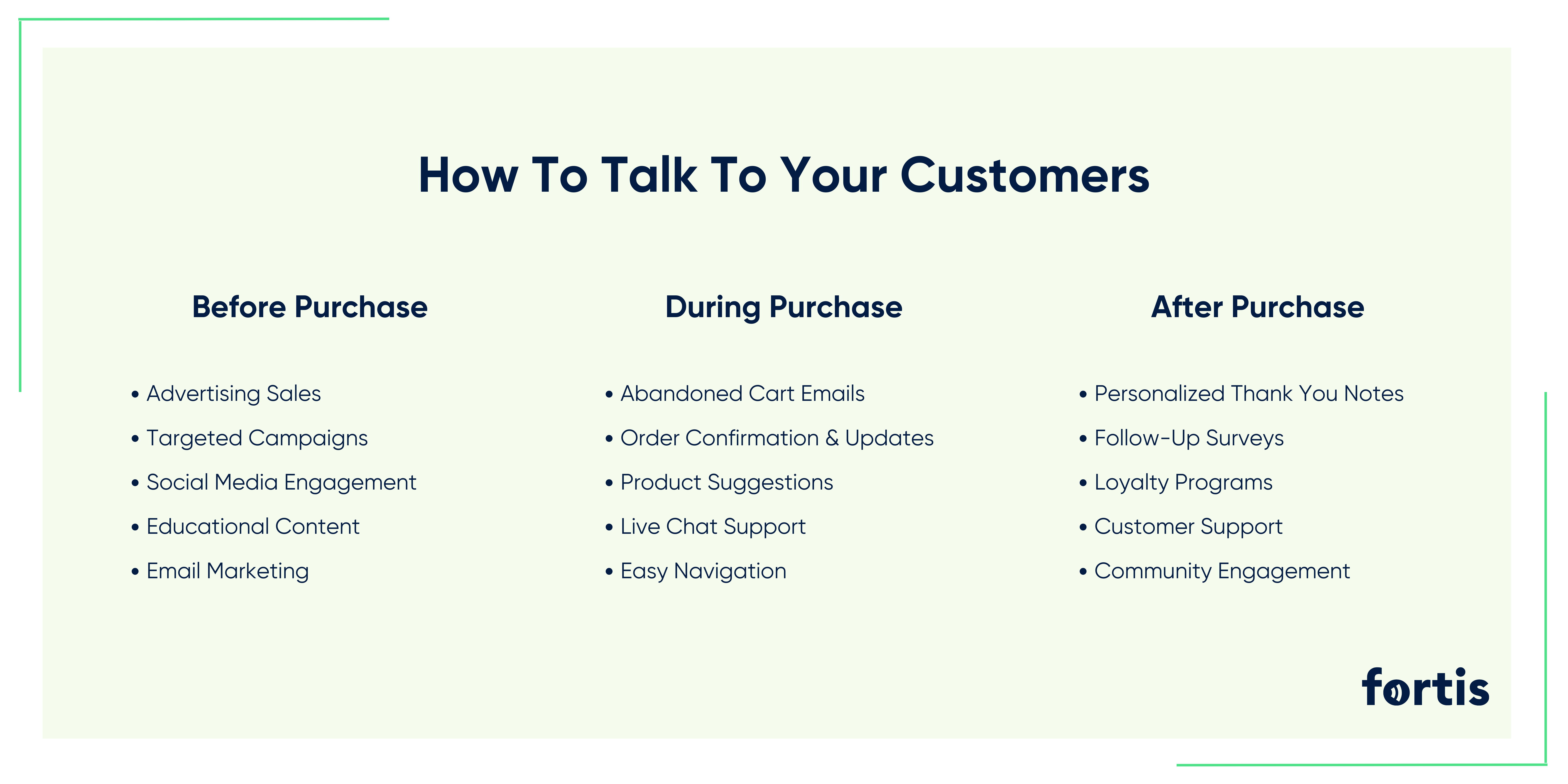 How To Talk To Your Customers
