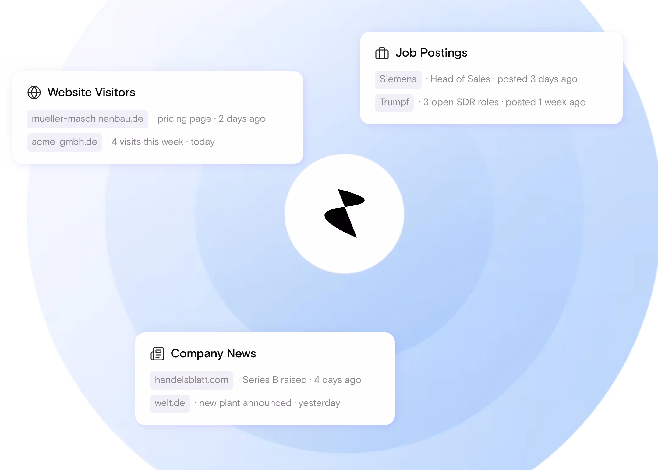Venta AI qualifiziert Signale und Firmendaten zu einem konkreten Ansprechpartner