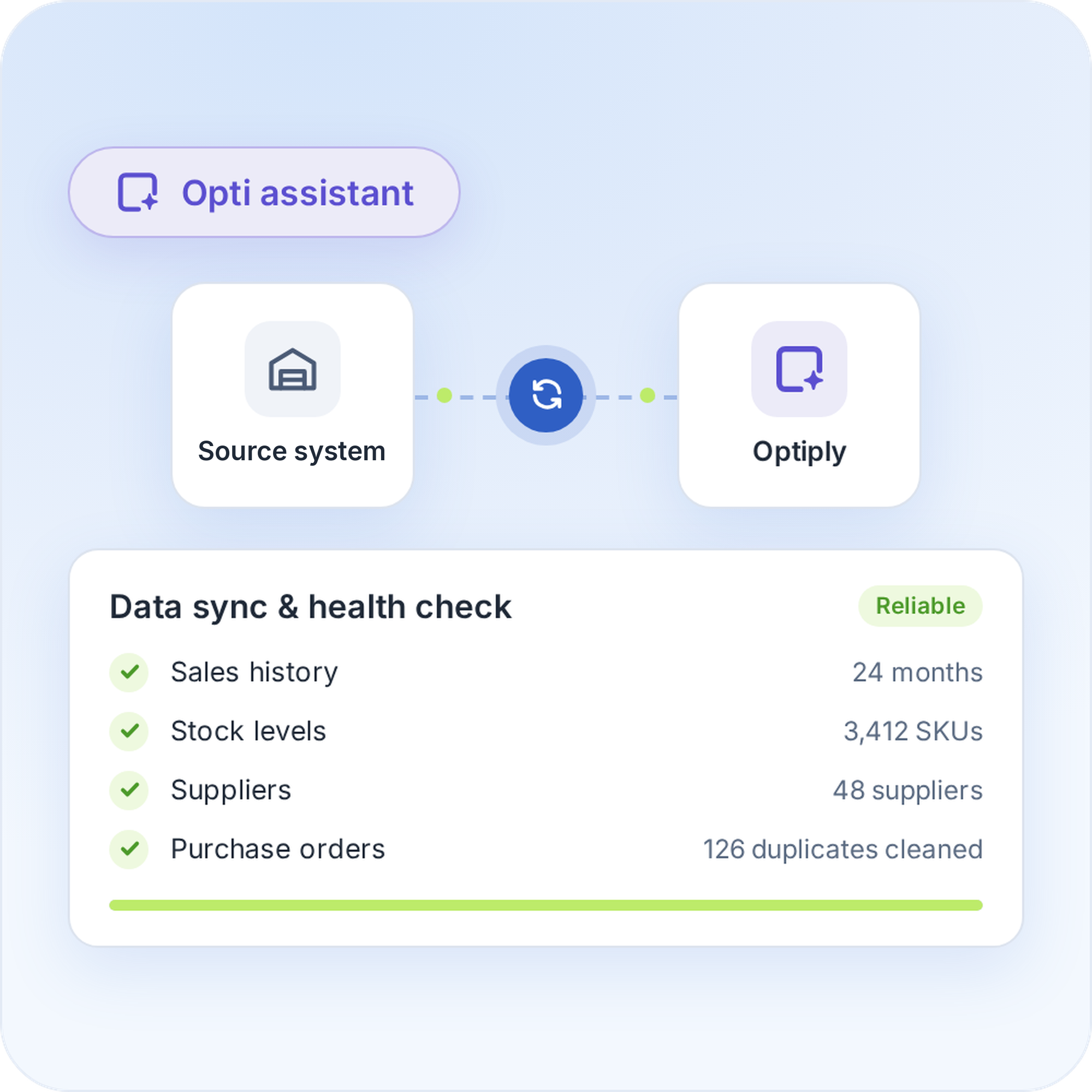Connect Amazon Seller to Optiply